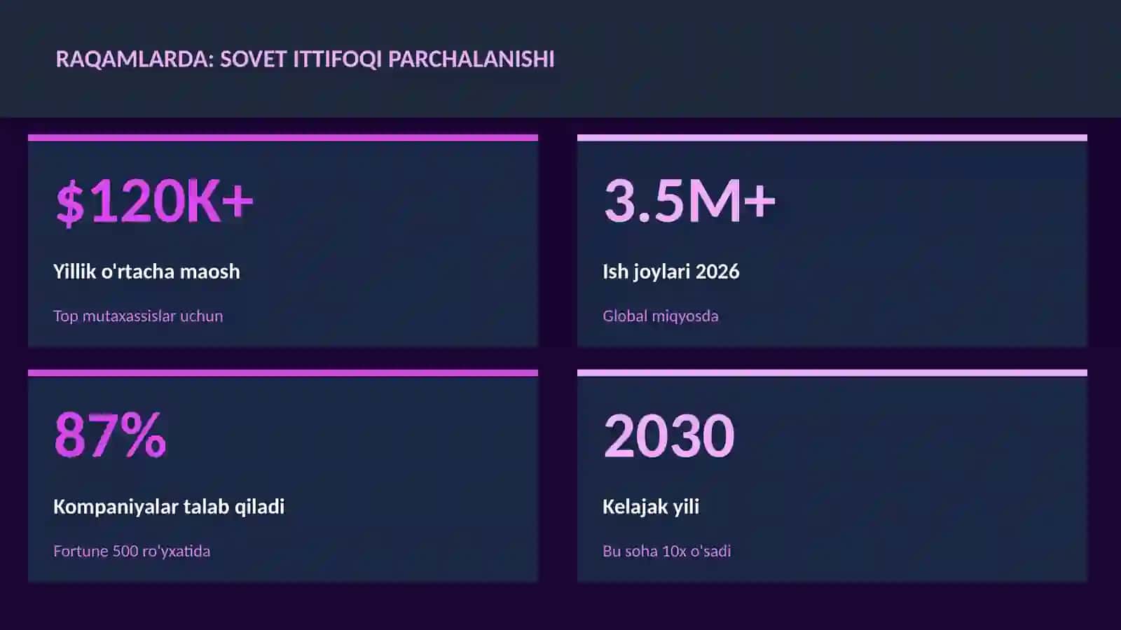 Sovet ittifoqi parchalanishi 3