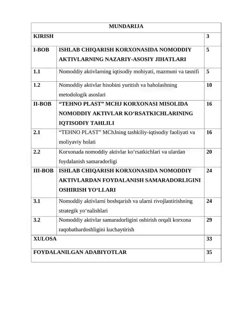 Ishlab chiqarish korxonasida nomoddiy aktivlar kо‘rsatkichlari va ularni tahlil qilish yо‘llari 3