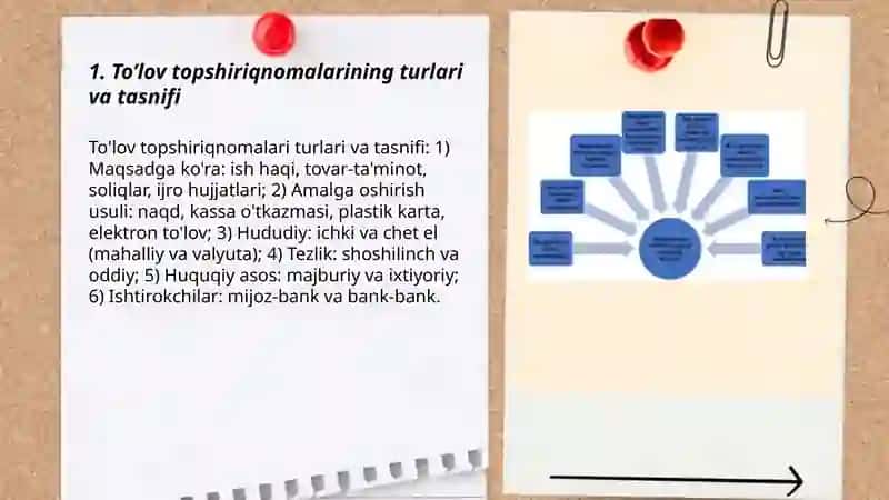 To’lov topshiriqnomalari bilan hisob kitoblar, ularni rasmiylashtirish va hisobini yuritish 3