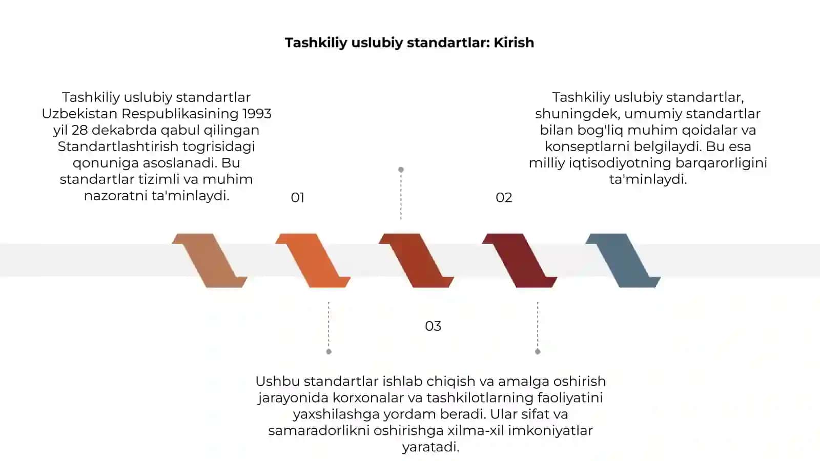 Tashkiliy uslubiy standartlar 3
