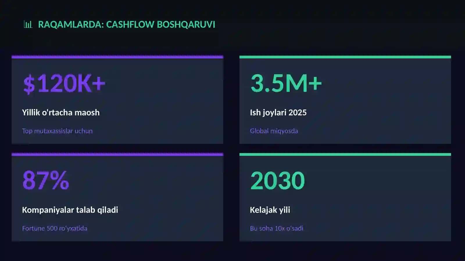Cashflow boshqaruvi 3