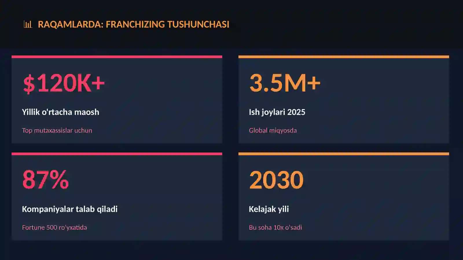 Franchizing tushunchasi 3