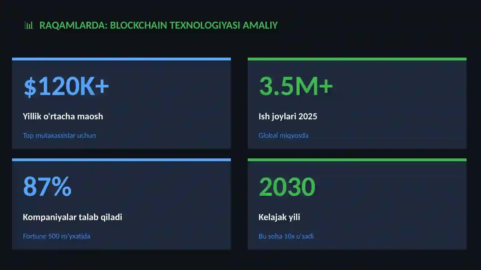 Blockchain texnologiyasi amaliy 3