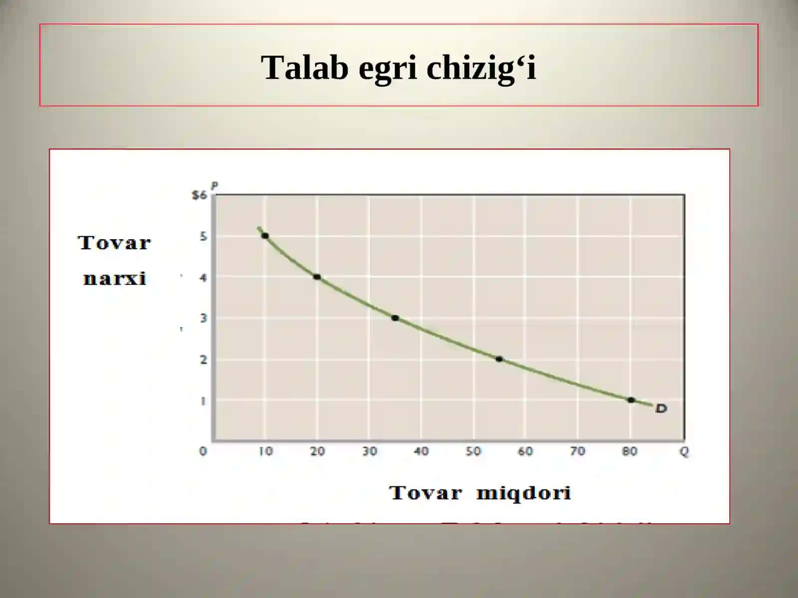 Talab va taklif nazariyasi 3