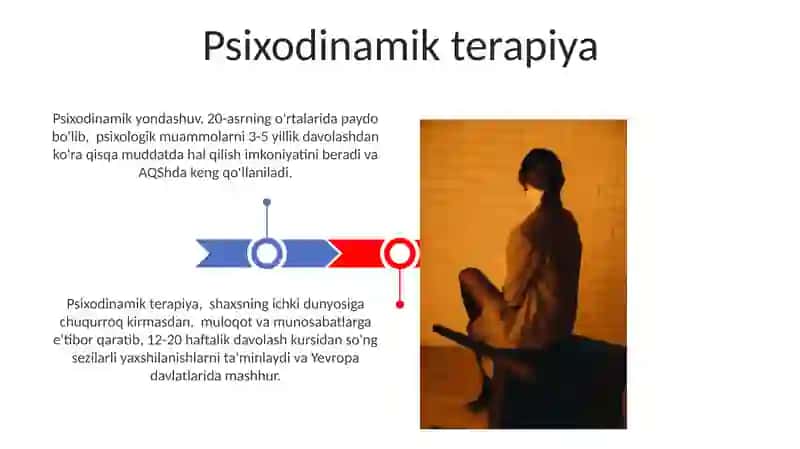Psixodinamik terapiya 3