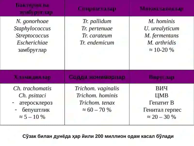 Teri-tanosil kasallik qo‘zg‘atuvchilariga xarakteristika 3