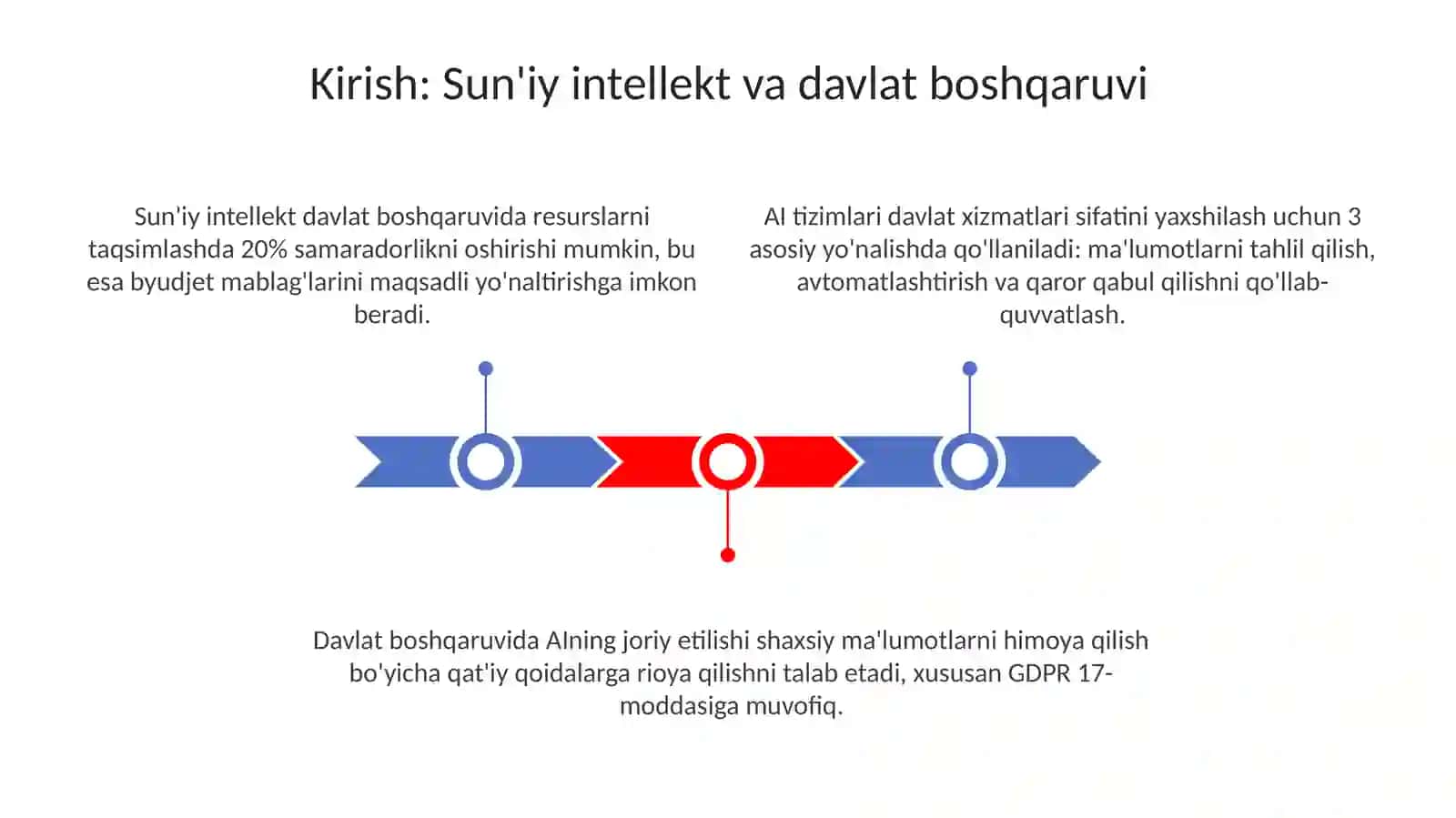 Davlat boshqaruvida SI ni qo‘llash asoslari 3