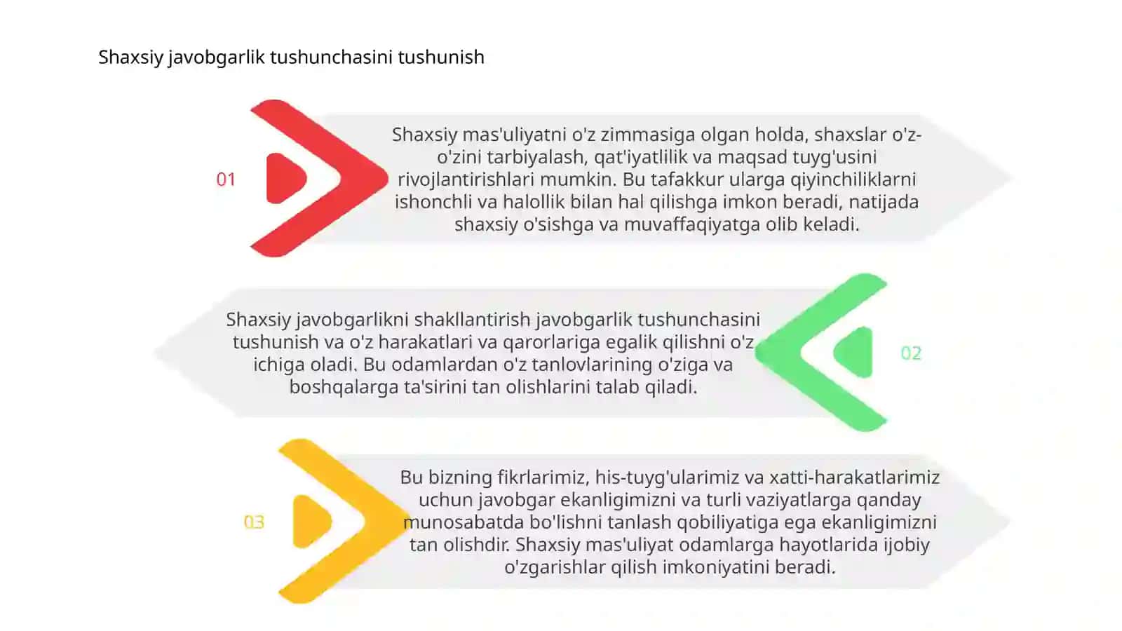Muvaqqiyat uchun shaxsiy javobgarlikni shakllantirish 3