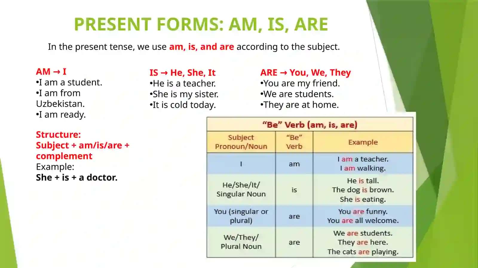 Verb “to be” 3
