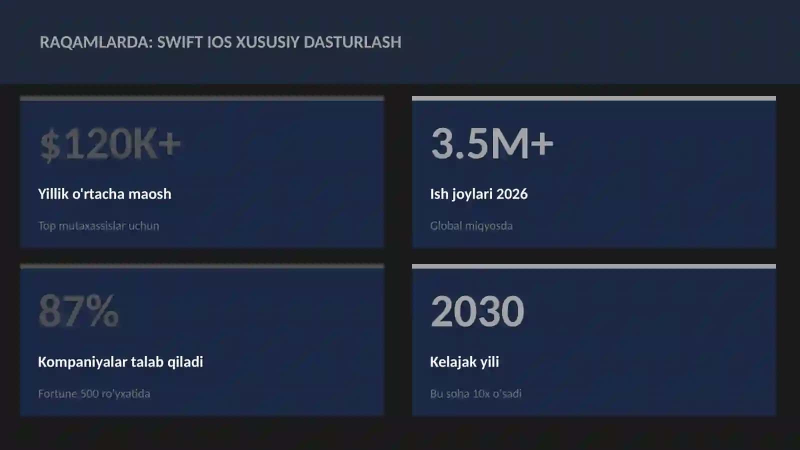 Swift iOS xususiy dasturlash 3