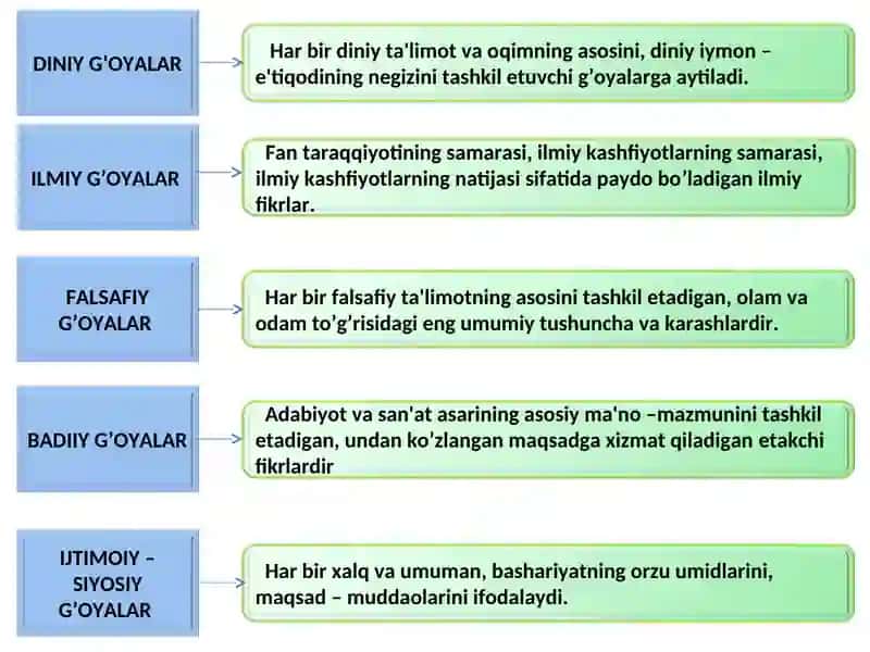 "Milliy g’oya: asosiy tushuncha va tamoyillar" 3