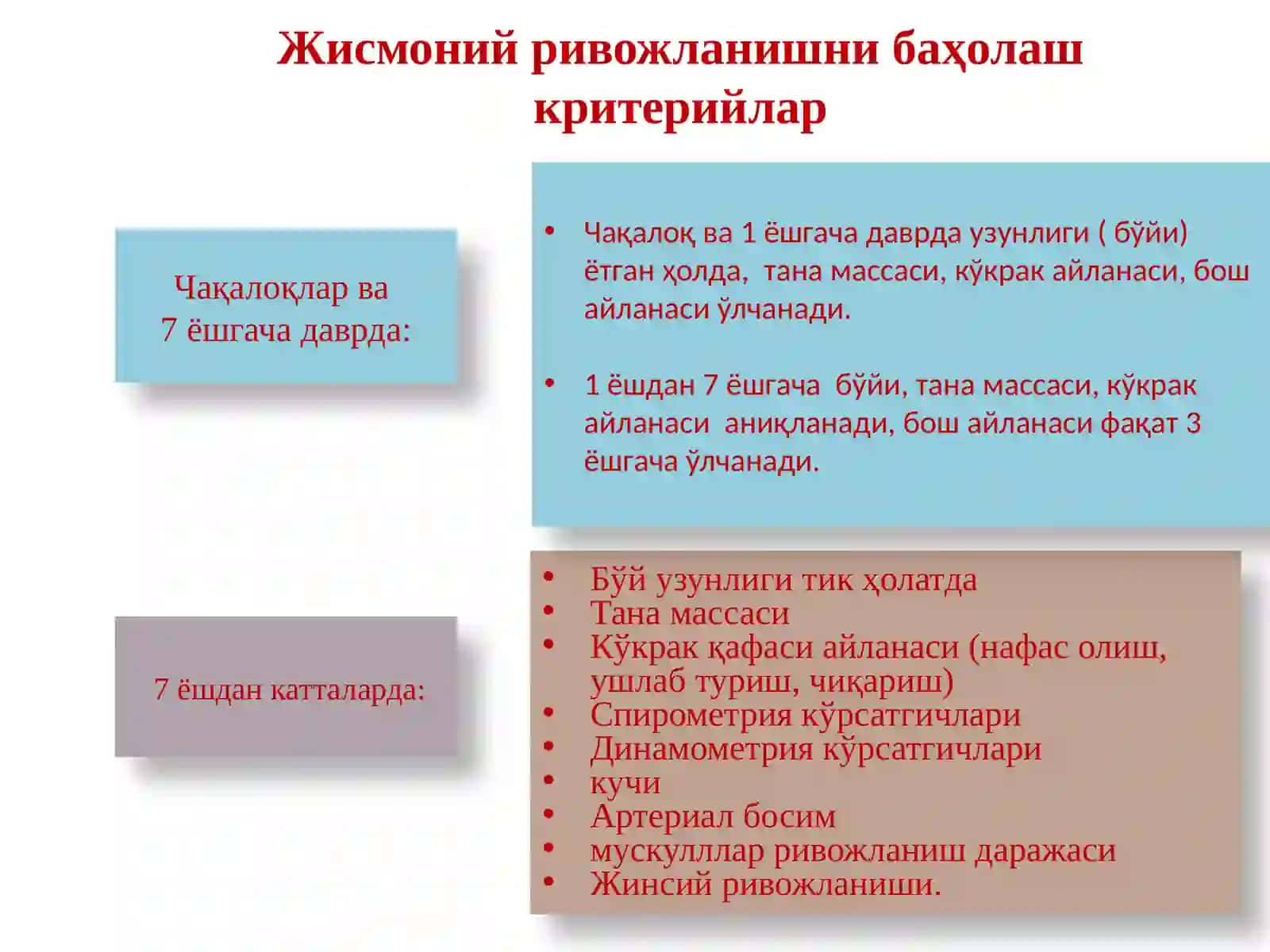 Болаларни жисмоний ривожланишининг асосий кўрсаткичлари. ЖССТ томонидан ишлаб чиқарилган беш ёшгача болаларни ўсиш ва ривожланиш стандартлари ва график 3