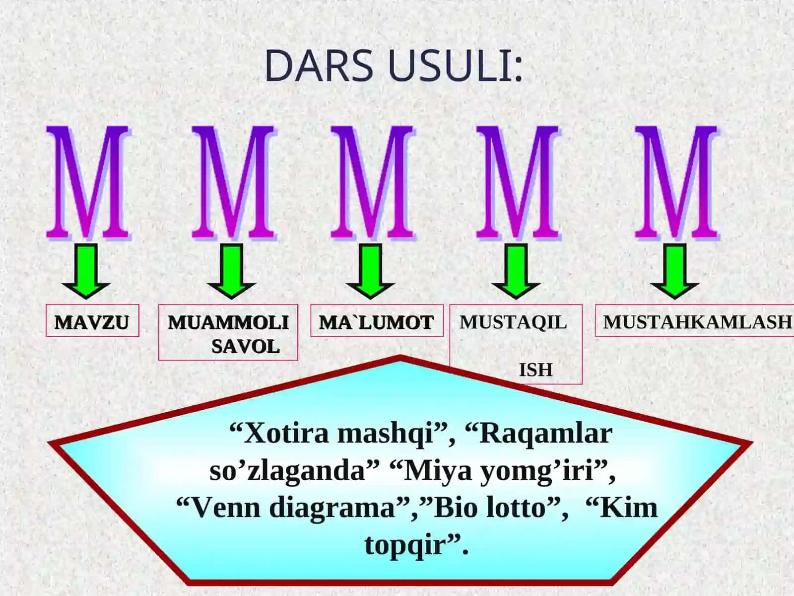 Bosh miya katta yarim sharlarining tuzilishi 3