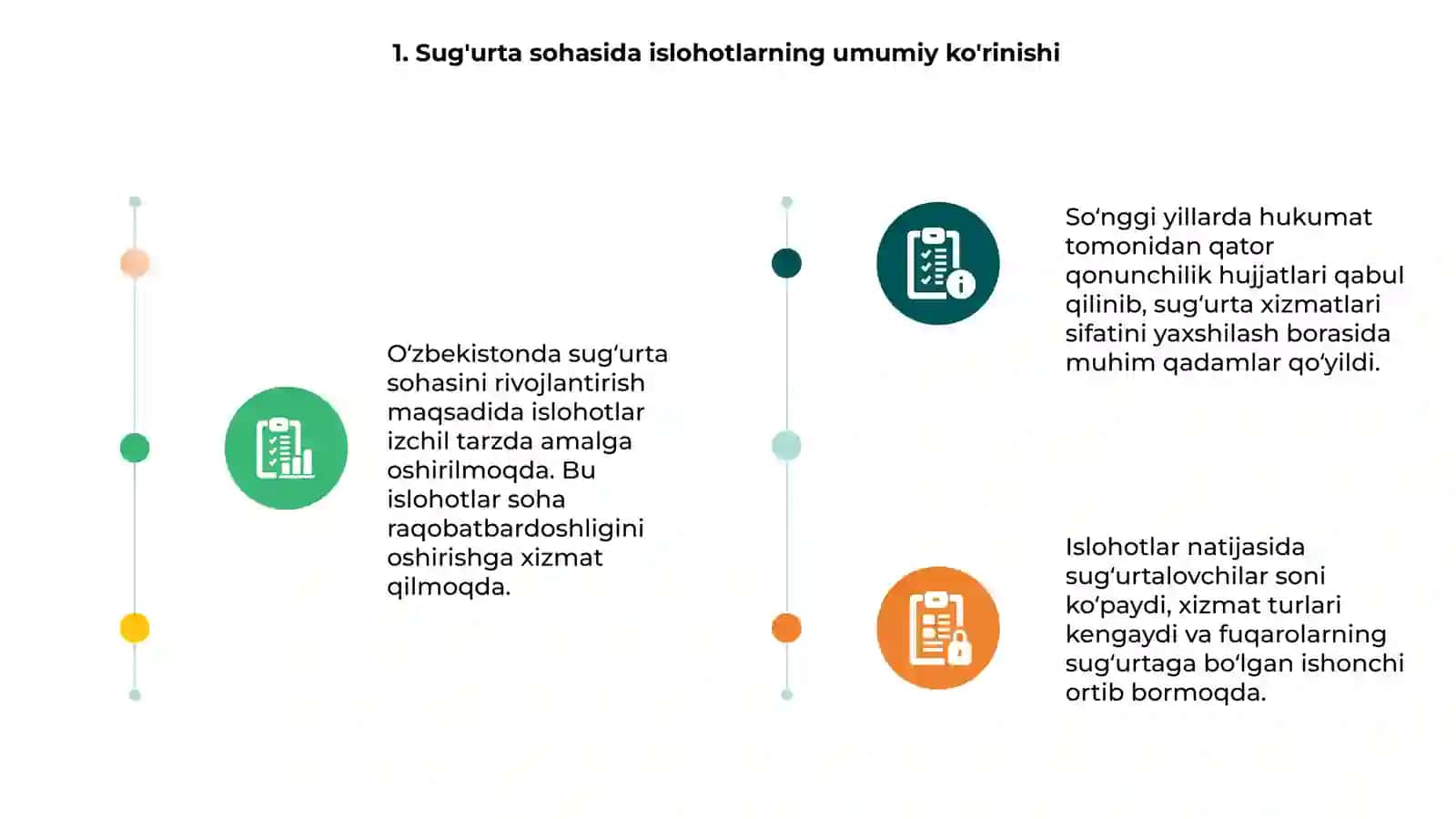 O‘ZBEKISTONDA SUG‘URTA FAOLIYATINI RIVOJLANISH BORASIDA OLIB BORILAYOTGAN ISLOHATLAR 3