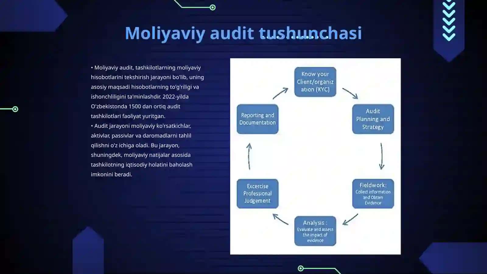 Moliyaviy natijalar audit 3
