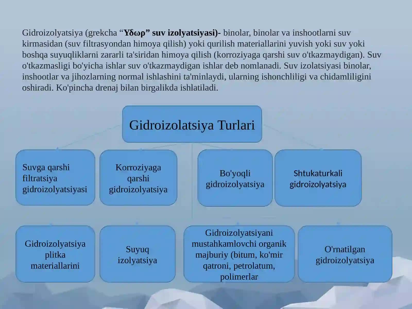 Gidroizolyatsiya 3