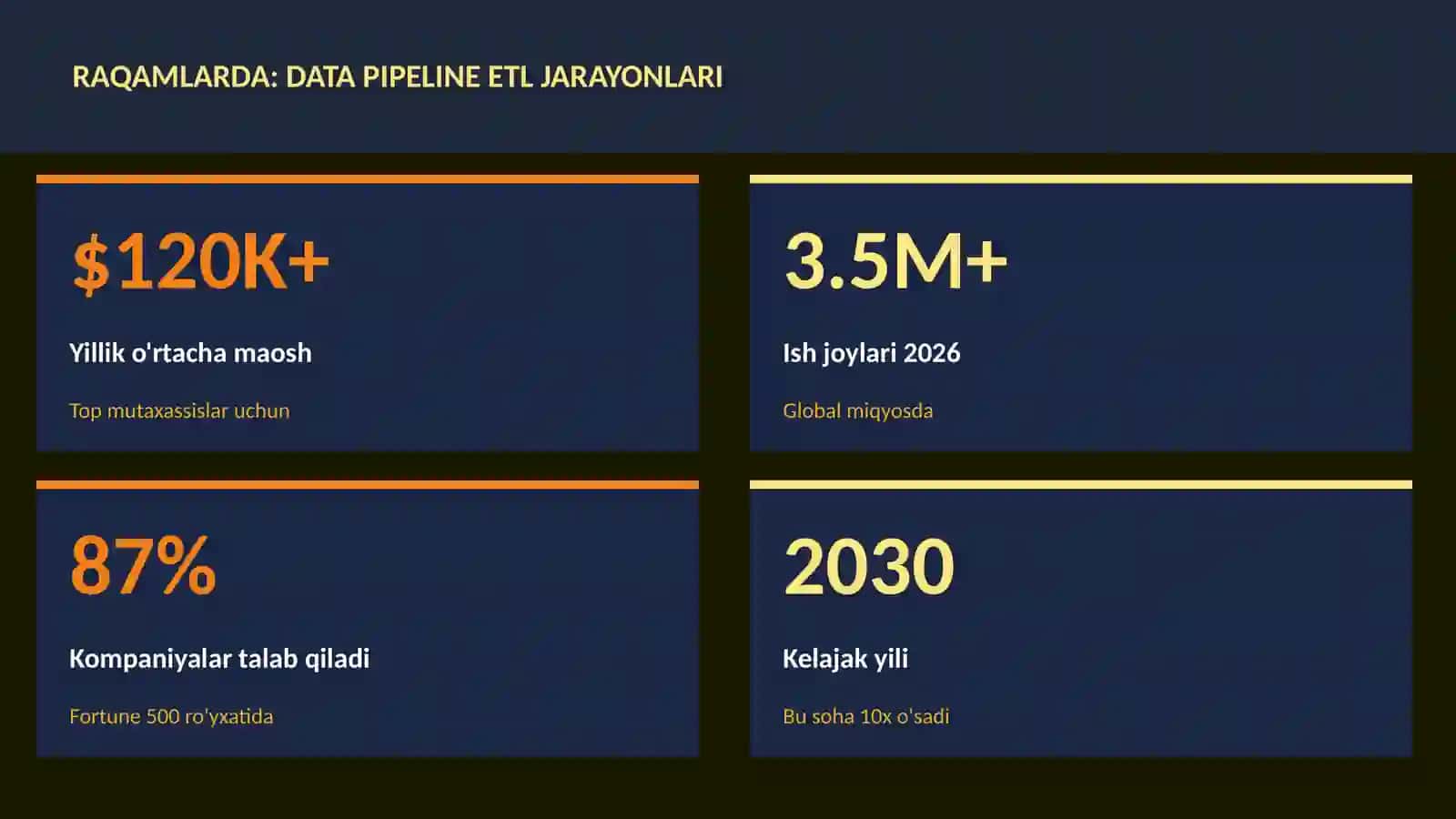 Data Science va Tahlil 3