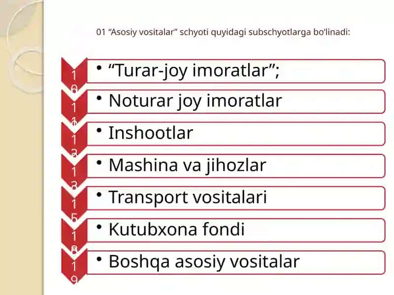 Asosiy vositalar va nomoddiy aktivlar xisobi 3