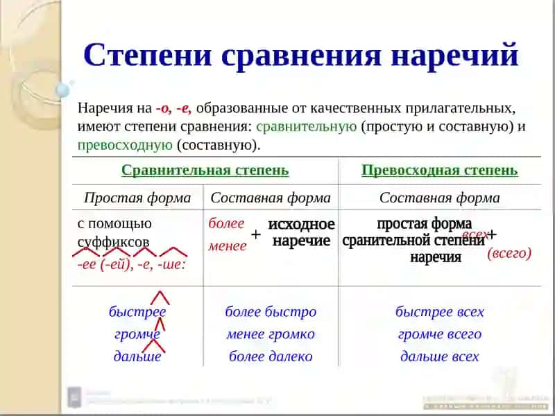 Морфология: Морфологические типы наречий 3