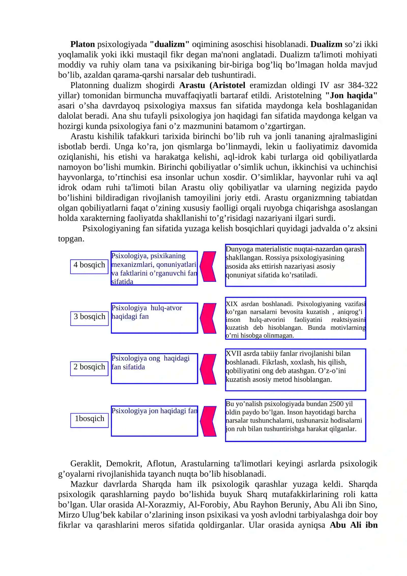 PSIXOLGIYA FANINING DOLZARB VAZIFALARI, PREDMETI 3