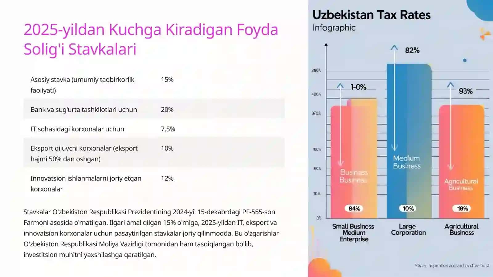 Yuridik shaxslardan olinadigan foyda solig'i 3