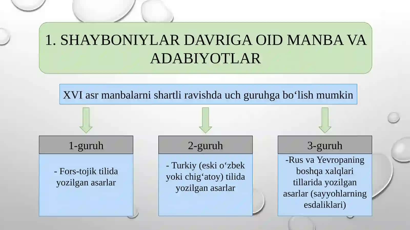 MOVAROUNNAHRDA SHAYBONIYLAR SULOLASINING HUKMRONLIGINING O‘RNATILISHI 3