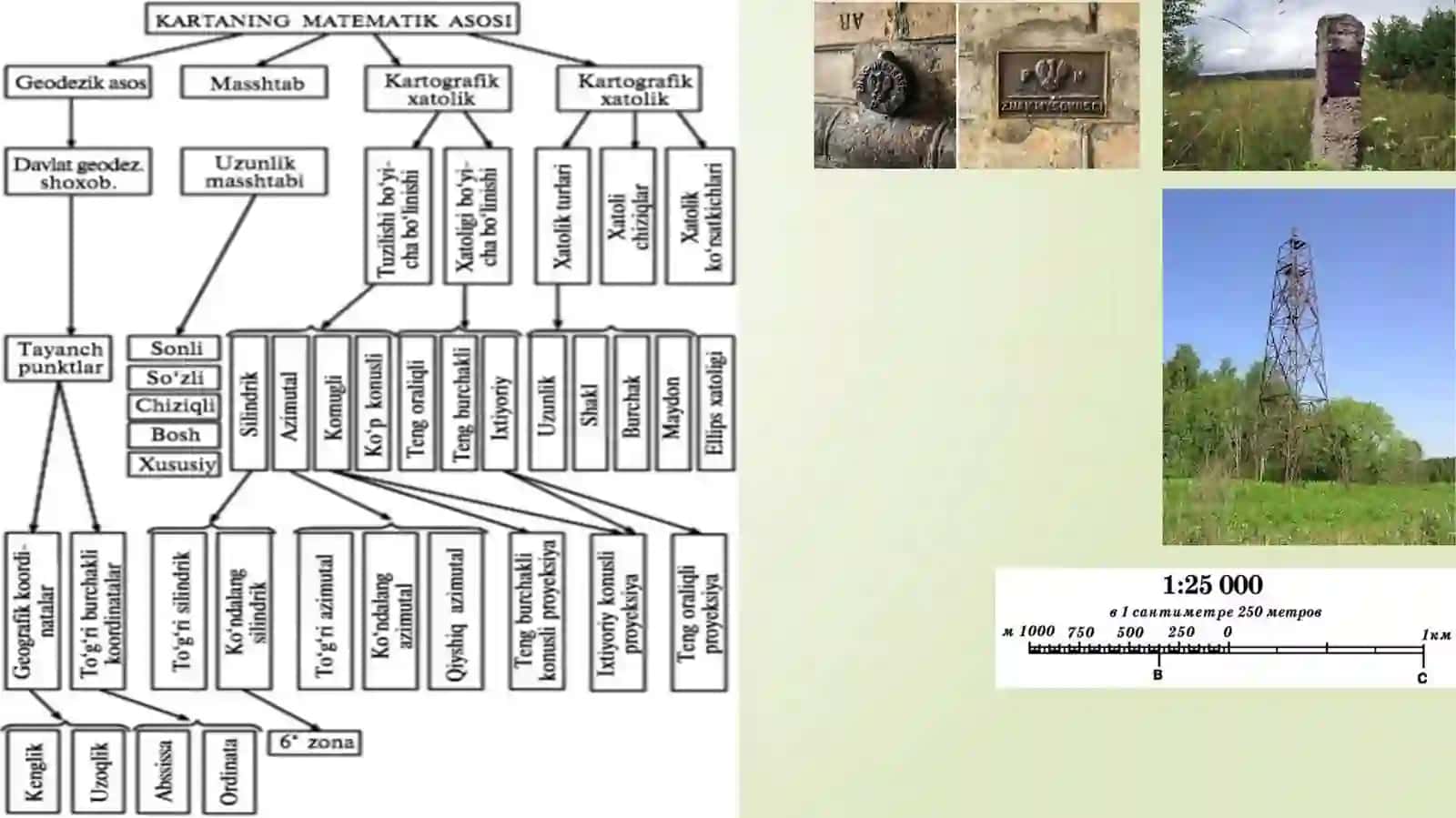 MATEMATIK KARTOGRAFIYATOG’RISIDA UMUMIYMALUMOTLAR 3