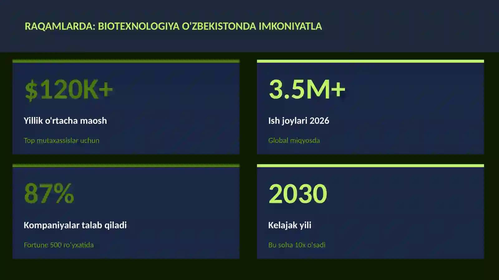 BIOTEXNOLOGIYA VA GENOMIKA 3