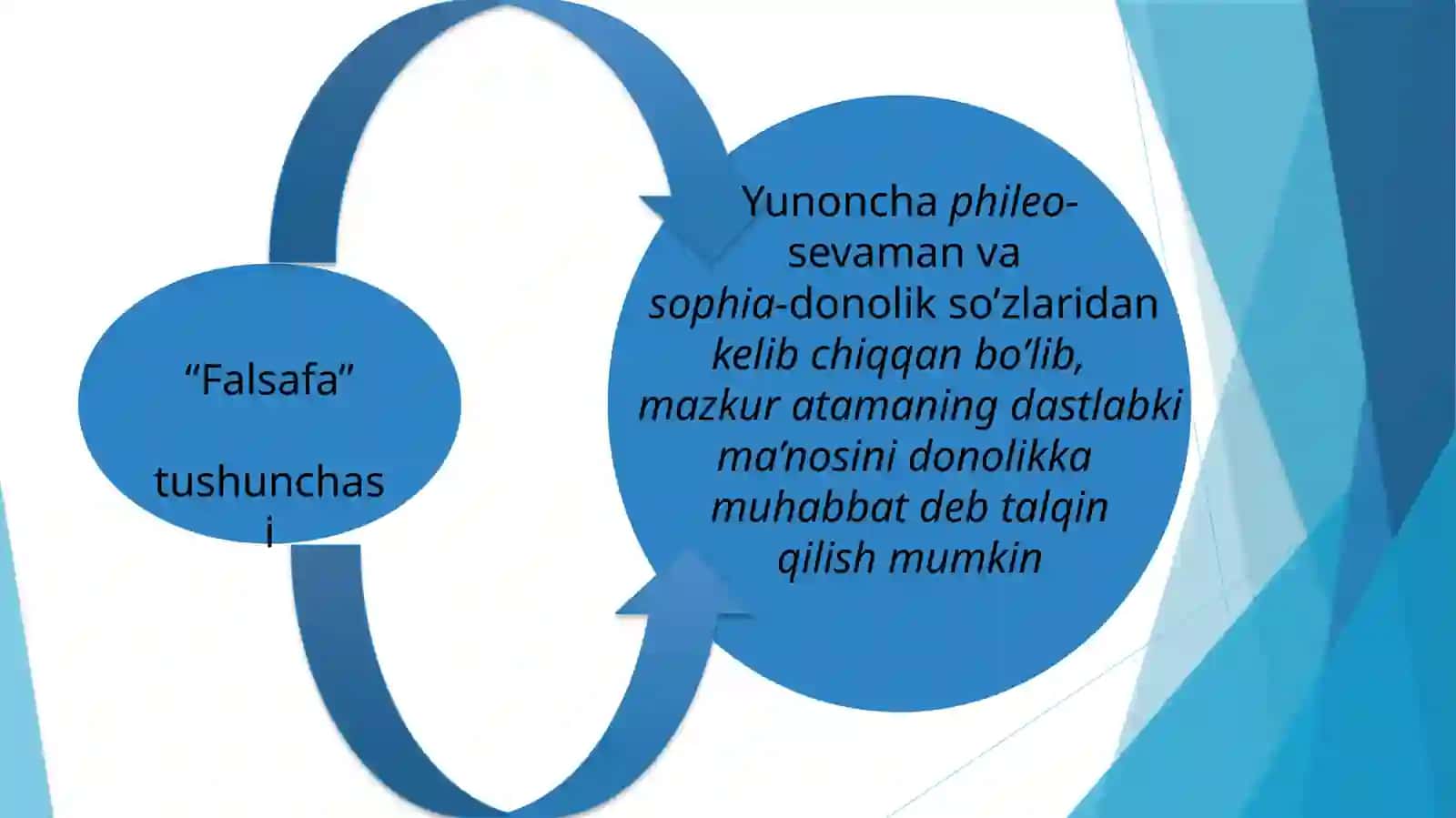 Falsafa va dunyoqarash. Tibbiyotda falsafaning tutgan o’rni 3