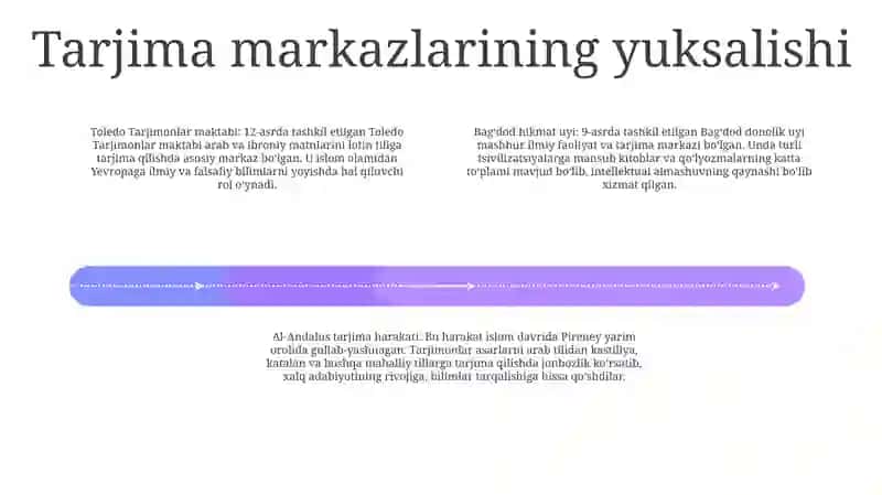 OʻRta Asr Ispaniya Tarjima Markazlari 3