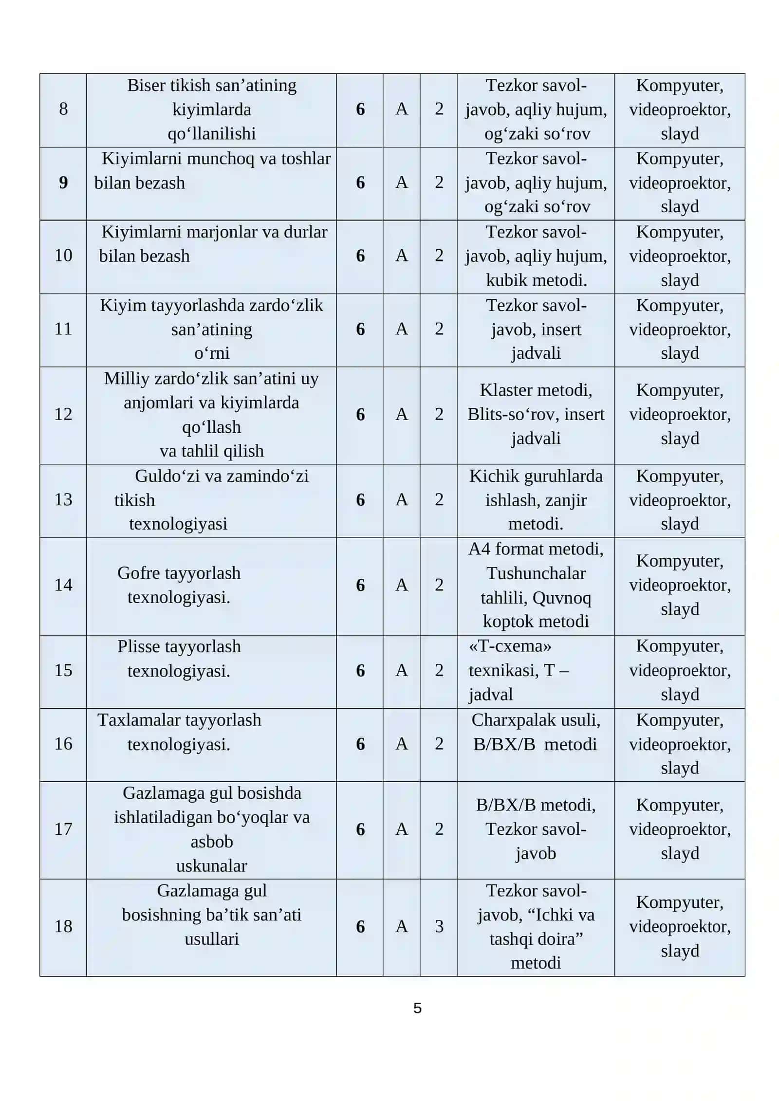 Badiiy bezash ishlari oʻquv amaliyoti O‘QITISH MATERIALLARI TO‘PLAMI 3
