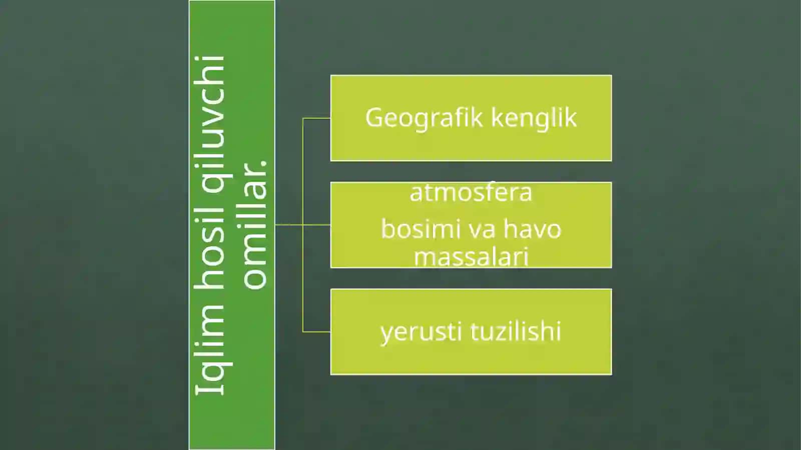Yerningiqlimmintaqalari 3
