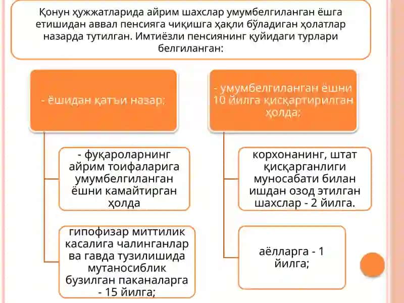 Yoshga doir pensiya 3
