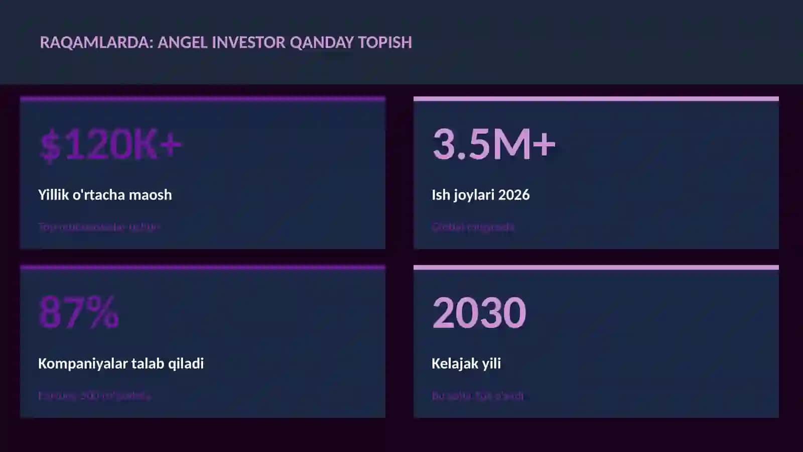 Angel investor qanday topish 3