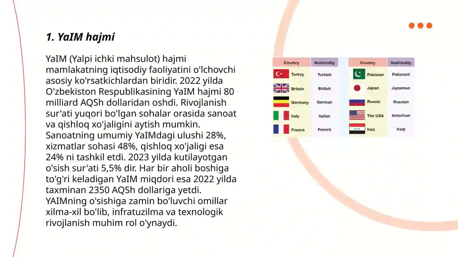 Madakaskar va Yaponiya Davlatlarini Makroiqtisodiy ko'rsatkichlar bo'yicha solishtirish 3