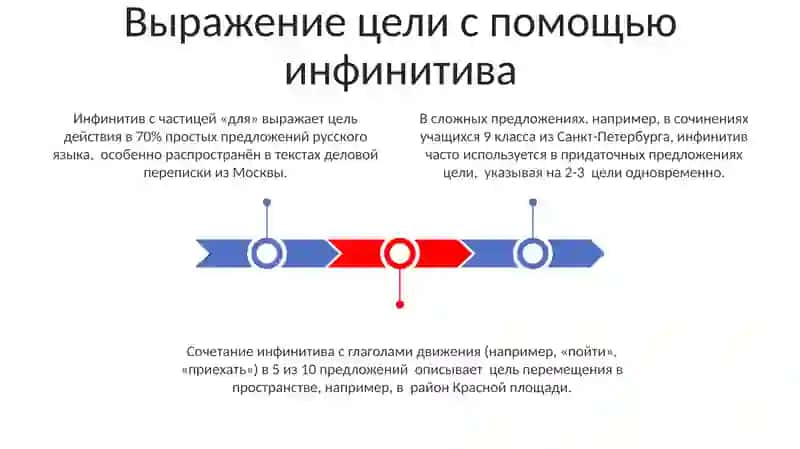 Выражение причины в простом и сложном предложениях 3