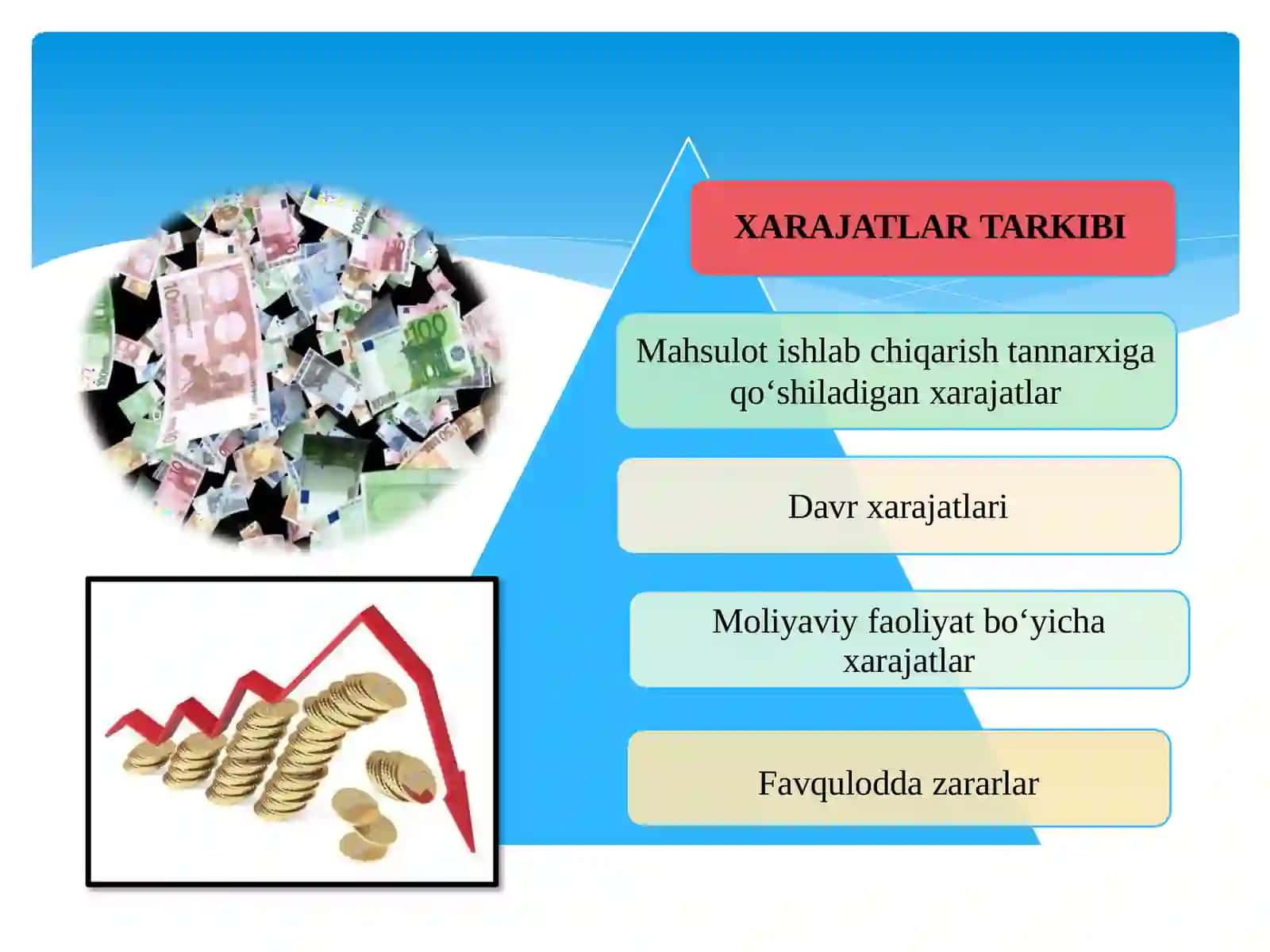 MAHSULOT ISHLAB CHIQARISH VA DAVR XARAJATLARI TAHLILI 3