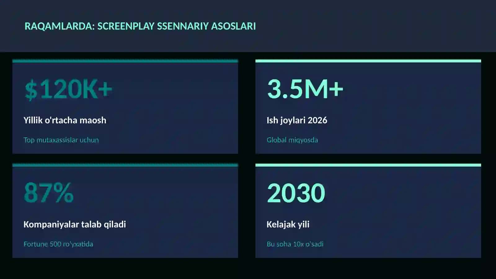 Screenplay ssennariy asoslari 3