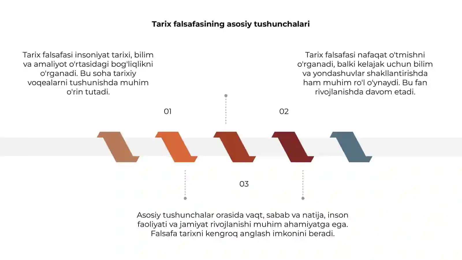 Tarix falsafasi 3