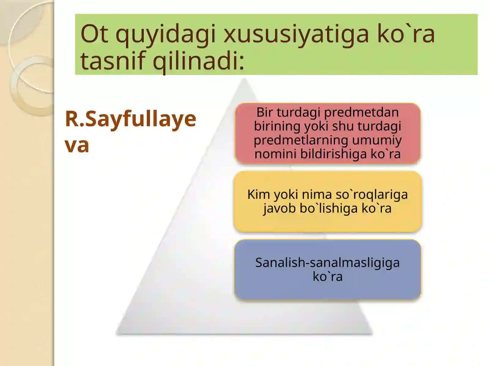 O`zbek Tili Fanidantayyorga 3