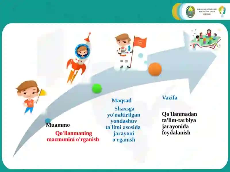 SHAXSGA YO'NALTIRILGAN YONDASHUV ASOSIDA TA'LIM JARAYONINI REJALASHTIRISH BO'YICHA USLUBIY QO'LLANMA 3