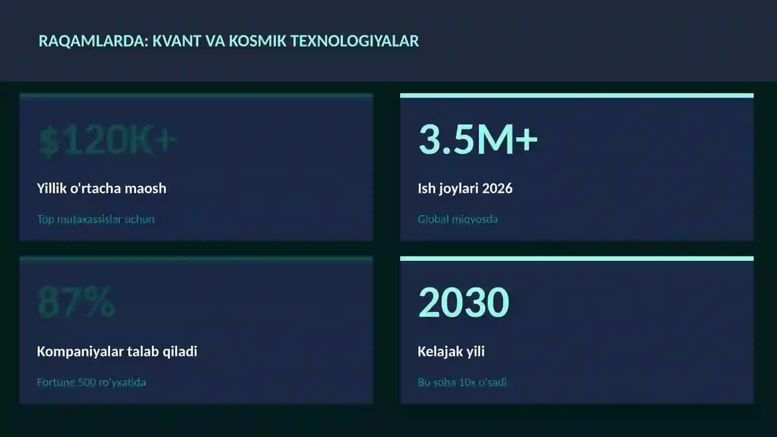 KVANT HISOBLASH 3