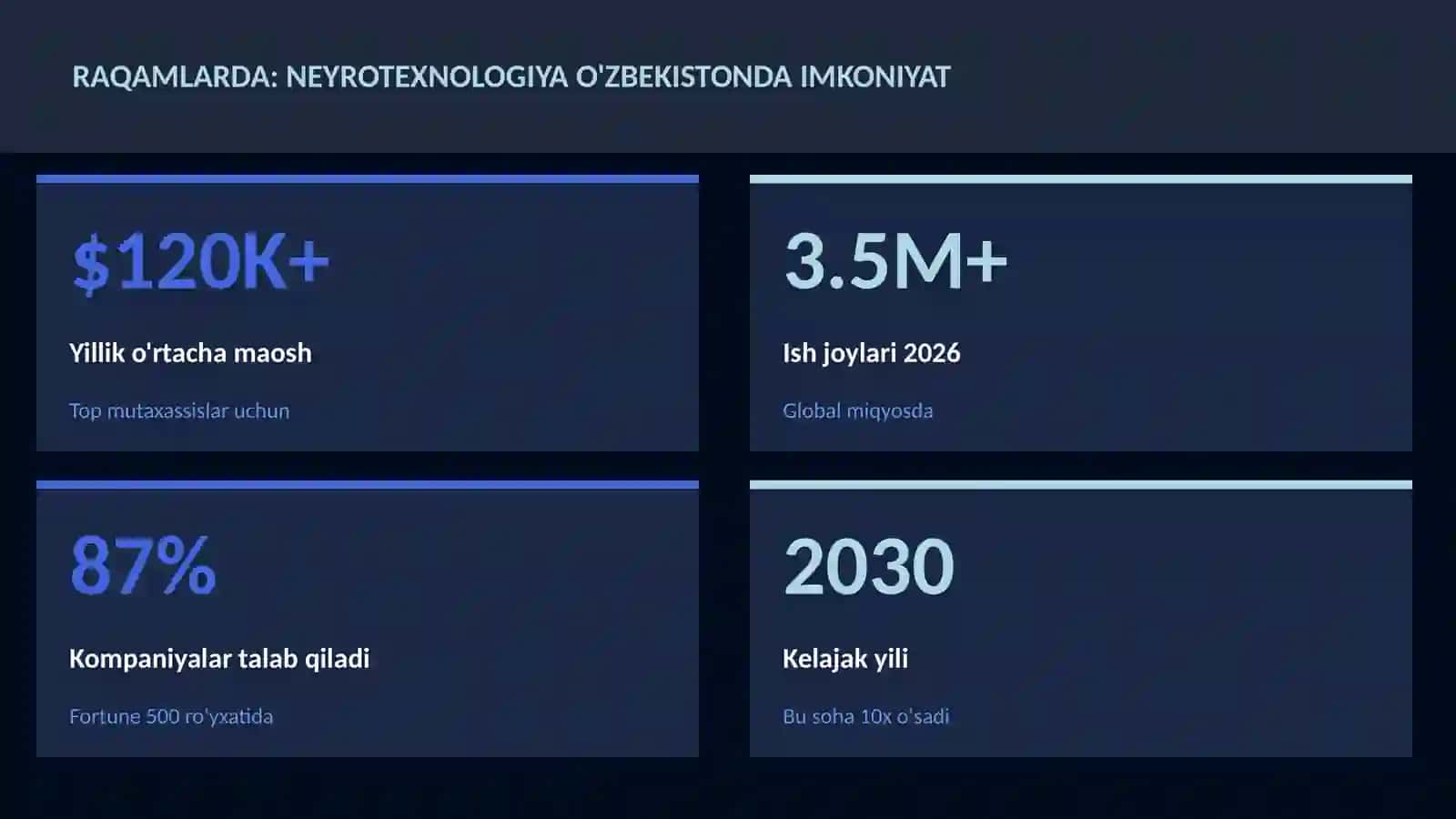 NEYROTEXNOLOGIYA VA MIYA 3
