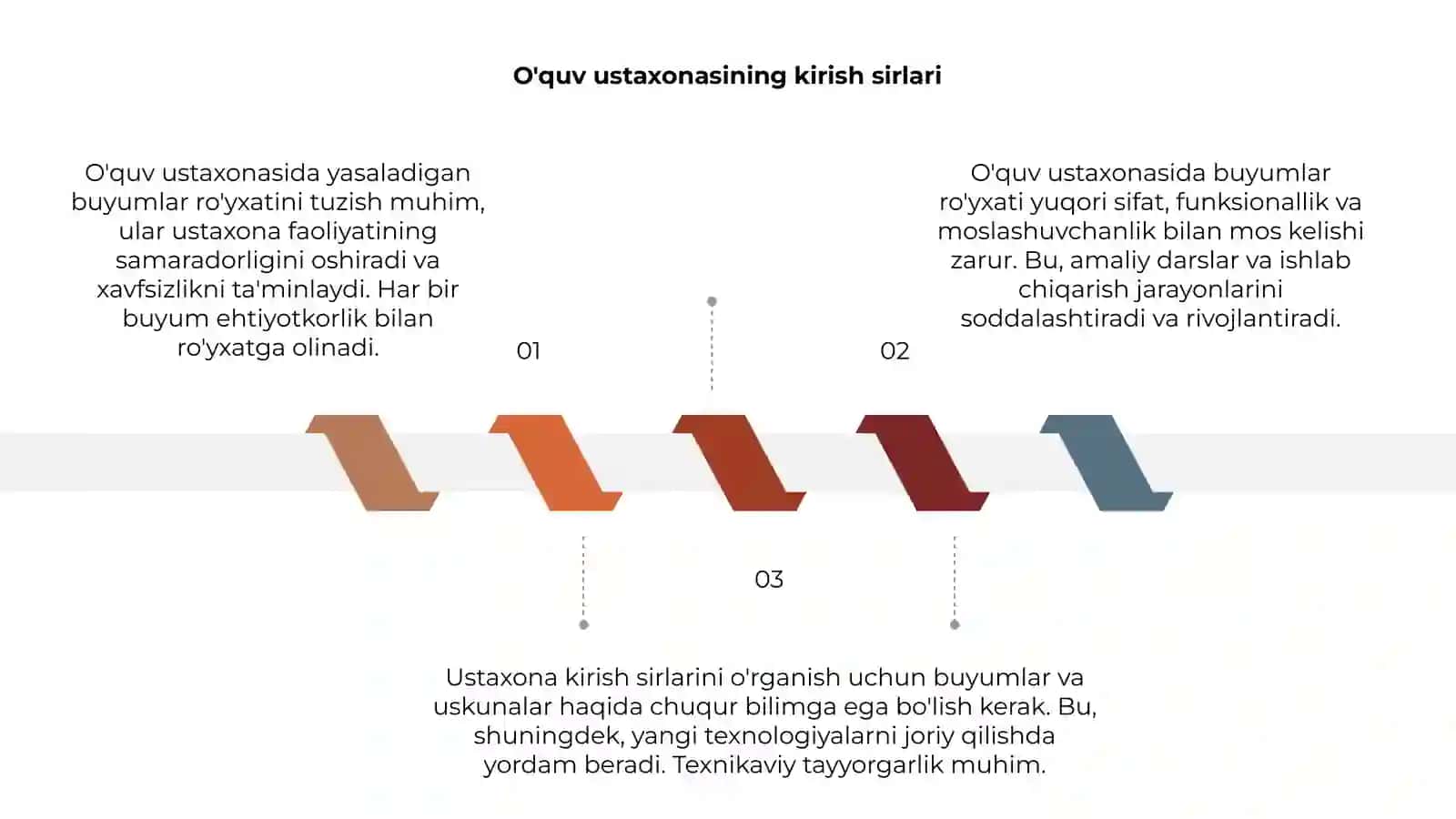 O'quv ustaxonasida yasaladigan buyumlar ro'yxatini tuzish 3