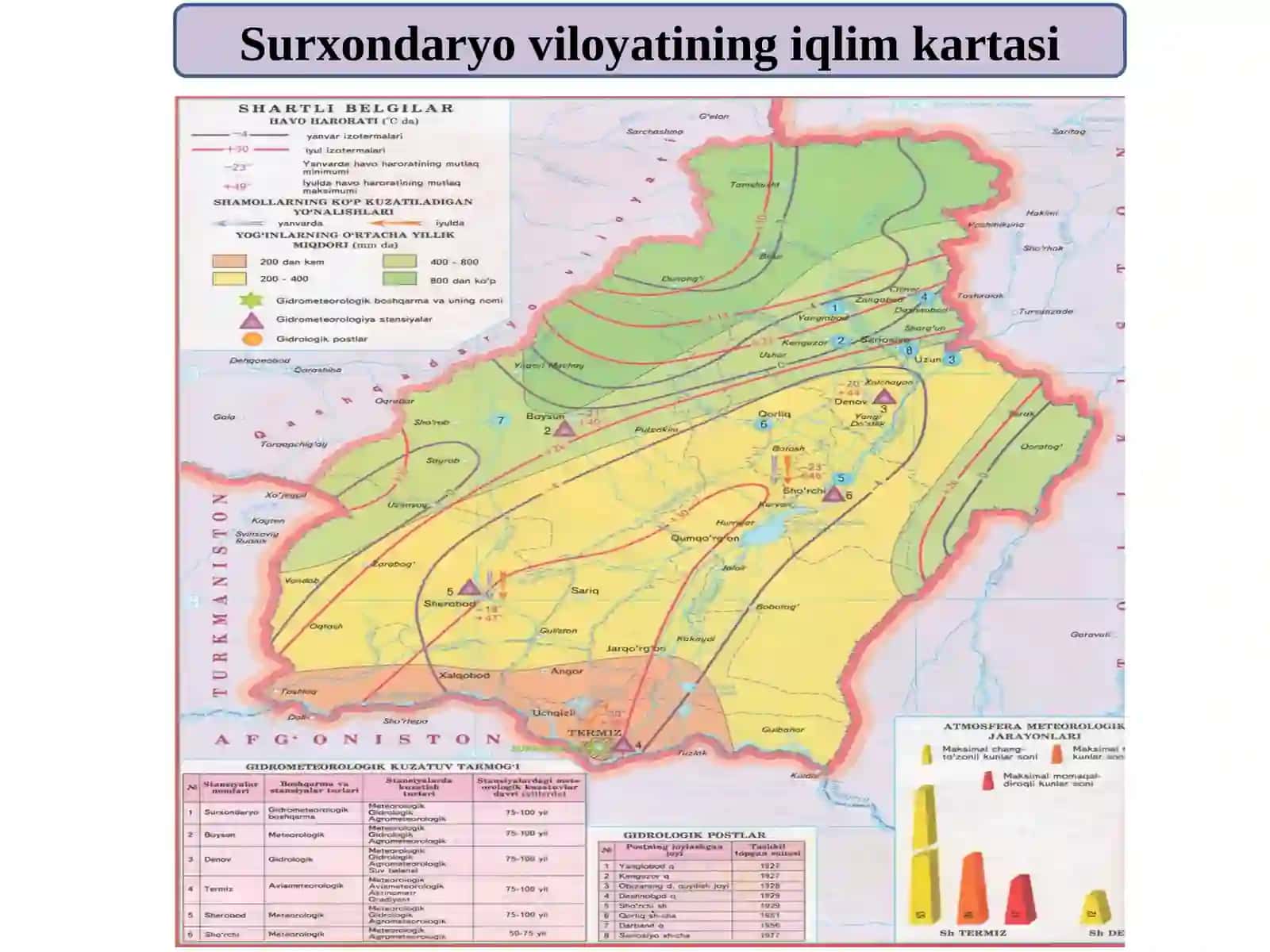 Iqlimi, agroiqlim xususiyatlari 3