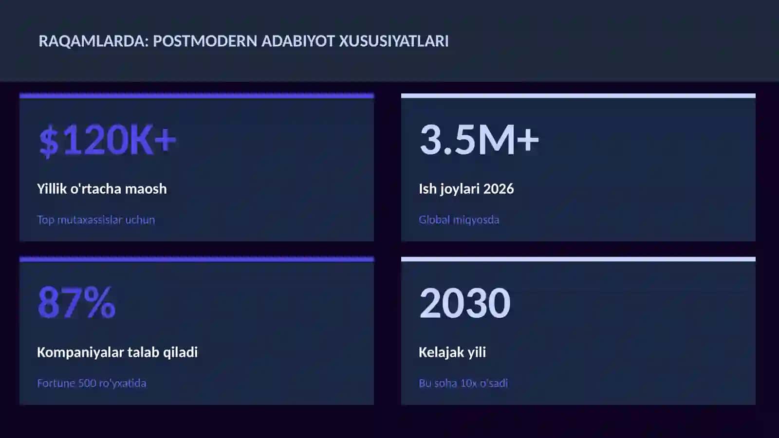 Postmodern adabiyot xususiyatlari 3