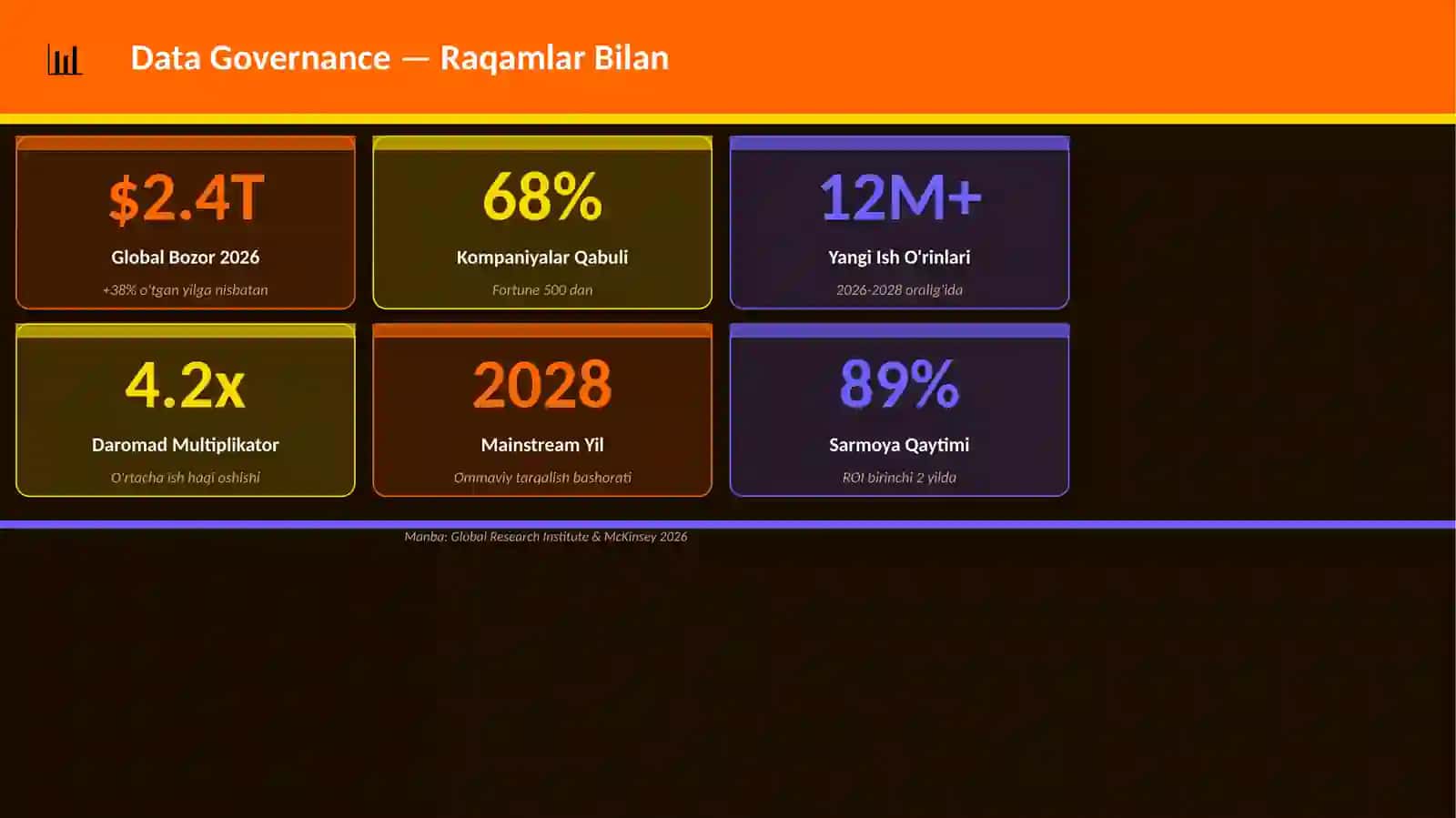 Data Governance Mukammal Premium Taqdimot 3