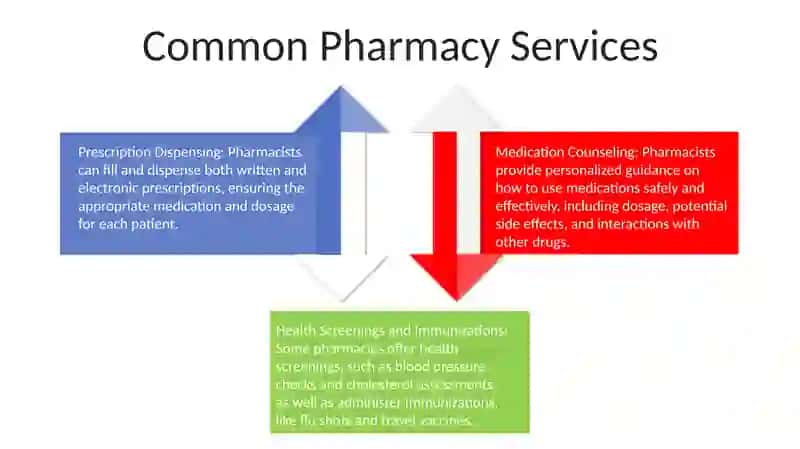 At The Chemist 3