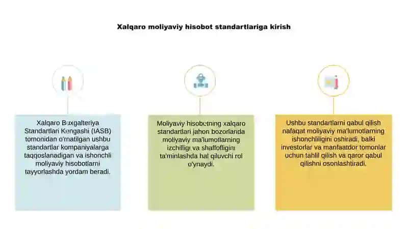 Moliyaviy hisobotning xalqaro standartlari 3