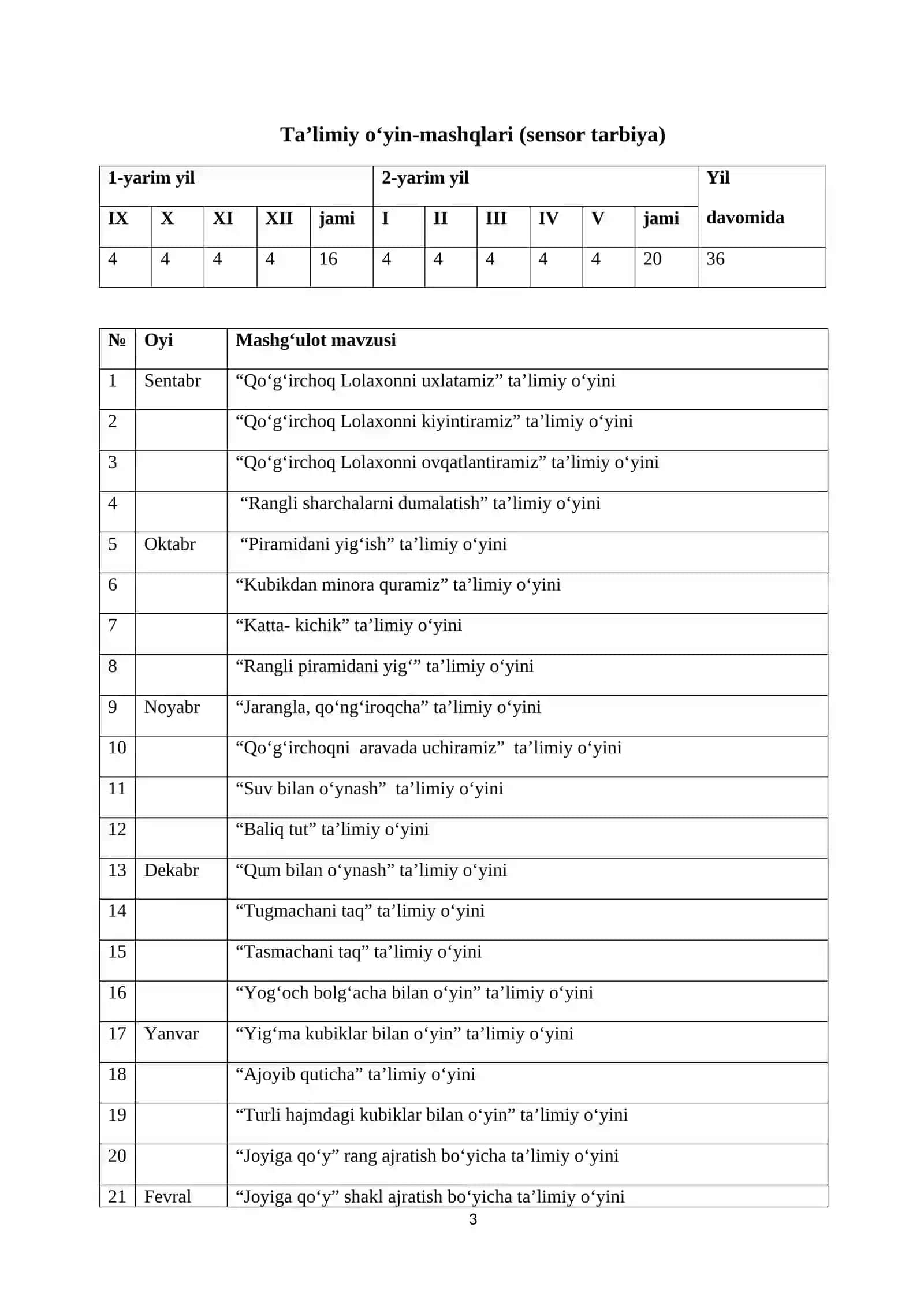 Maktabgacha ta’lim tashkilotlarning kichik yosh guruhi uchun ta’limiy-o‘yin mashqlari (sensor tarbiya ) mashg‘ulot ishlanmalari 3